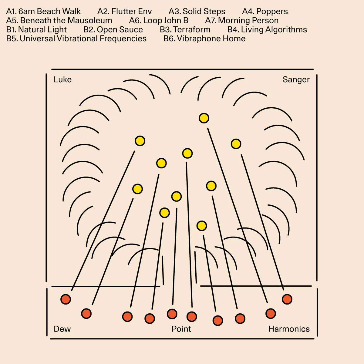 Luke Sanger - Dew Point Harmonics (LP)